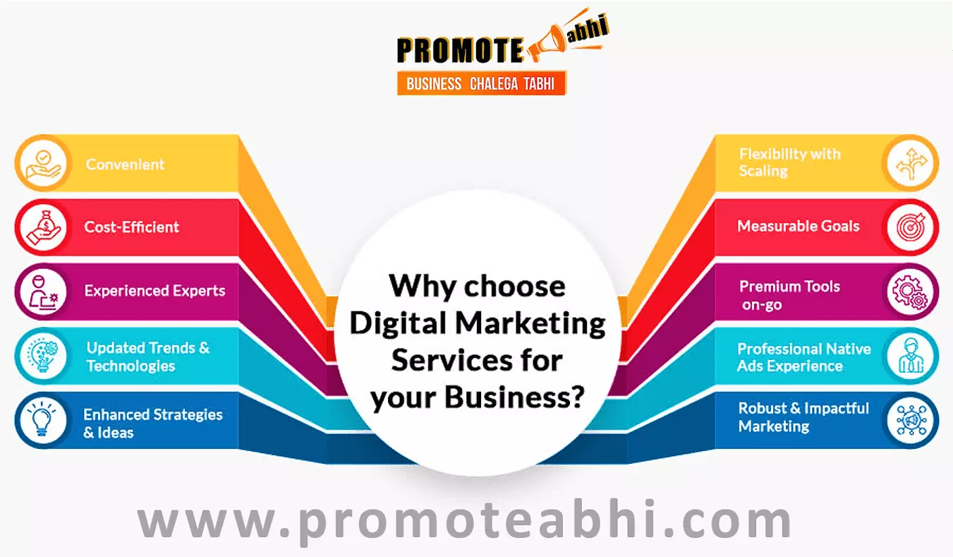 Digital Marketing Agency in Indore
