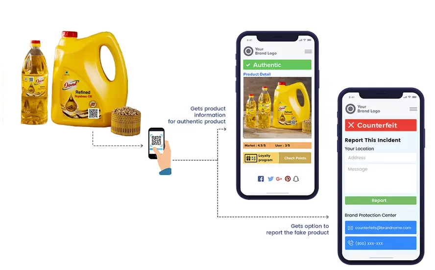 Anti-counterfeiting Software & Solution - Promote Abhi