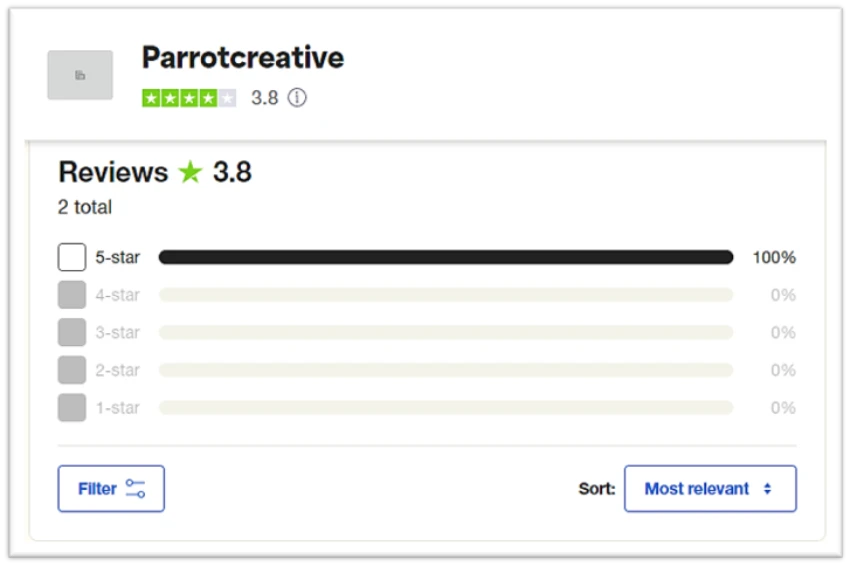 Parrot Creative Reviews