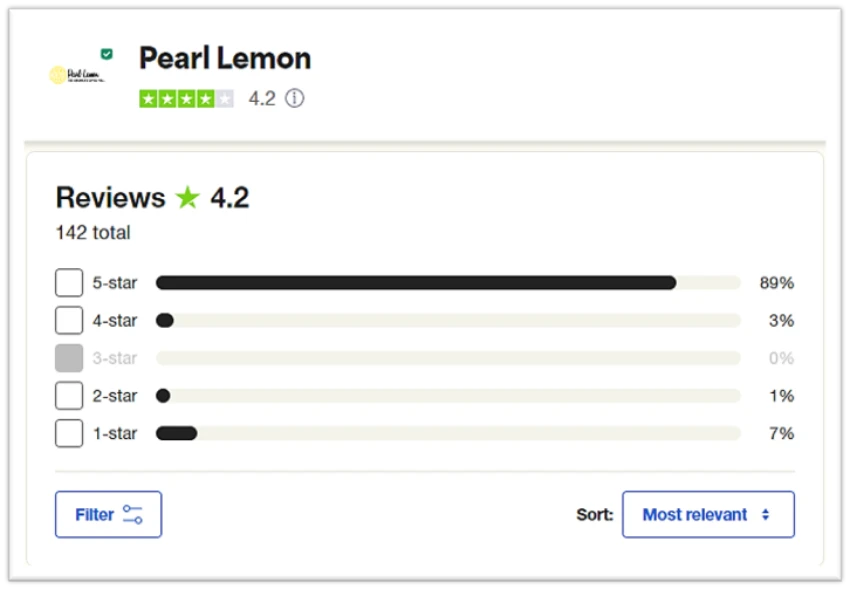 Pearl Lemon Reviews