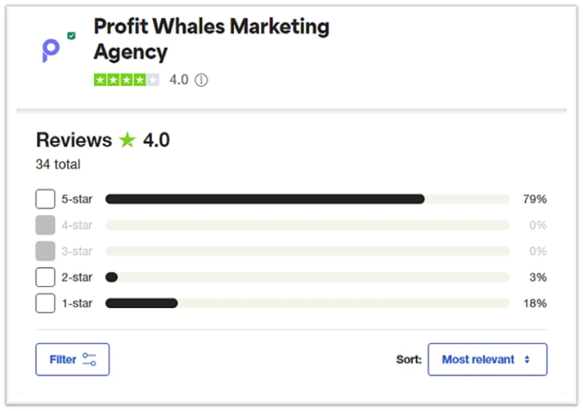 Profit Whales Reviews