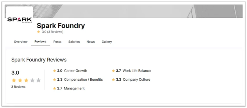 Spark Foundry Reviews