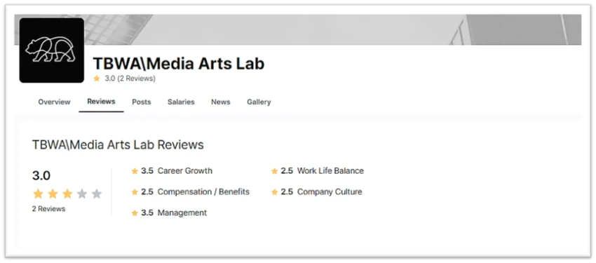 TBWA\Media Arts Lab Reviews